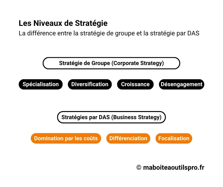 Les niveaux de la stratégie d'entreprise - Ma Boîte à outils Pro
